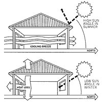 The choice of roofing material is only one factor to consider when designing a 'green' home